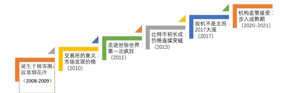 2023年4月11日北大国发院承泽论坛第11期暨货币的界碑新书分享会详情
