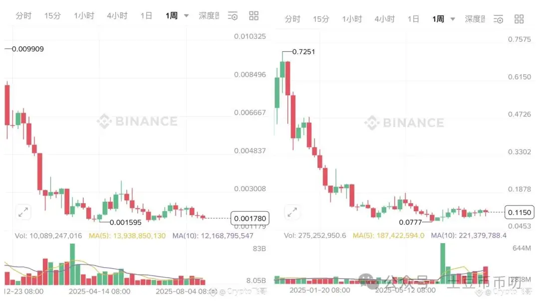 比特币昨日行情分析_比特币下跌意味着什么_以太坊昨日波动情况