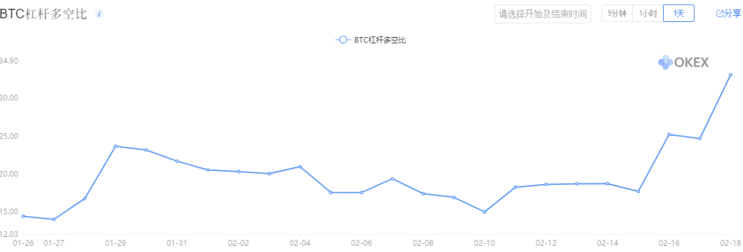比特币行情最新价格_比特币减半后价格预测_比特币投资量与Visa交易量对比
