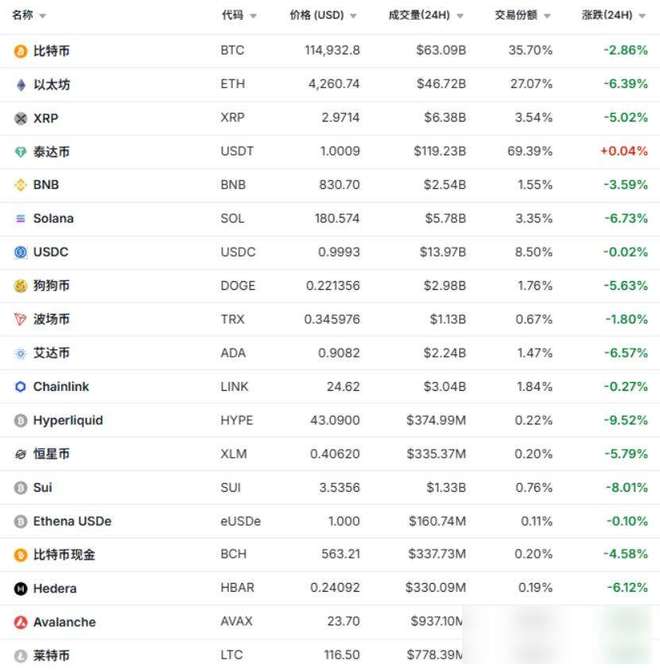 比特币暴跌原因_比特币行情_加密货币市场暴跌