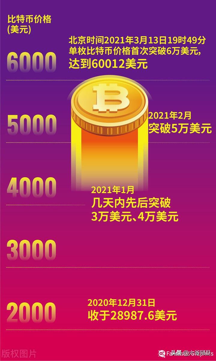 比特币的特点_比特币是否是庞氏骗局_比特币是什么
