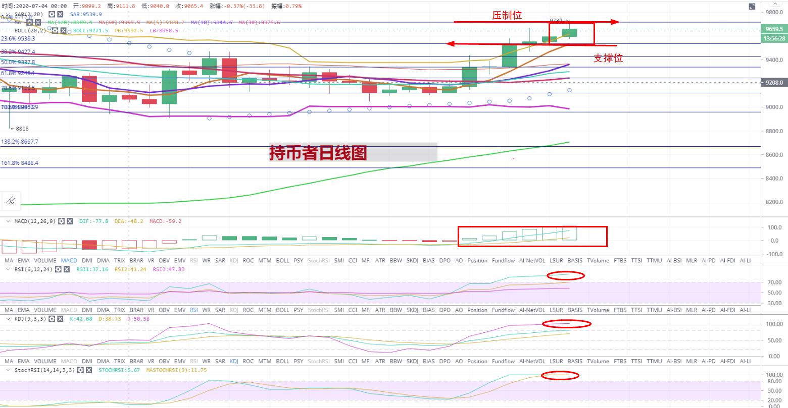 比特币行情分析_比特币行情趋势图_比特币行情分析