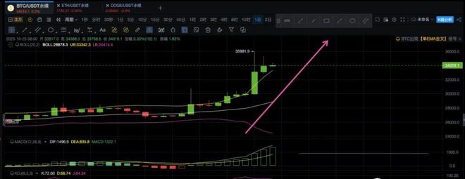 美国DTCC宣布贝莱德比特币ETF相关事 比特币ETF获批或使价格首年涨74%