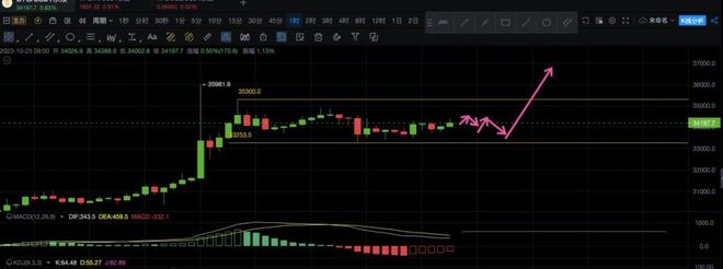 美国DTCC宣布贝莱德比特币ETF相关事 比特币ETF获批或使价格首年涨74%