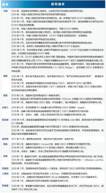国际清算银行2020年调查：央行数字货币的影响与发展