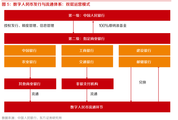数字货币的定义、分类以及法定数字货币和私人数字货币的区别