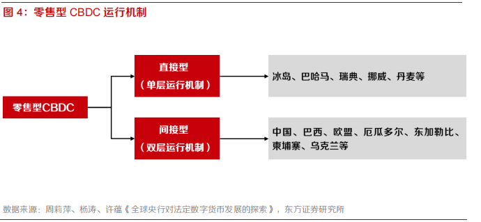 数字货币的定义、分类以及法定数字货币和私人数字货币的区别