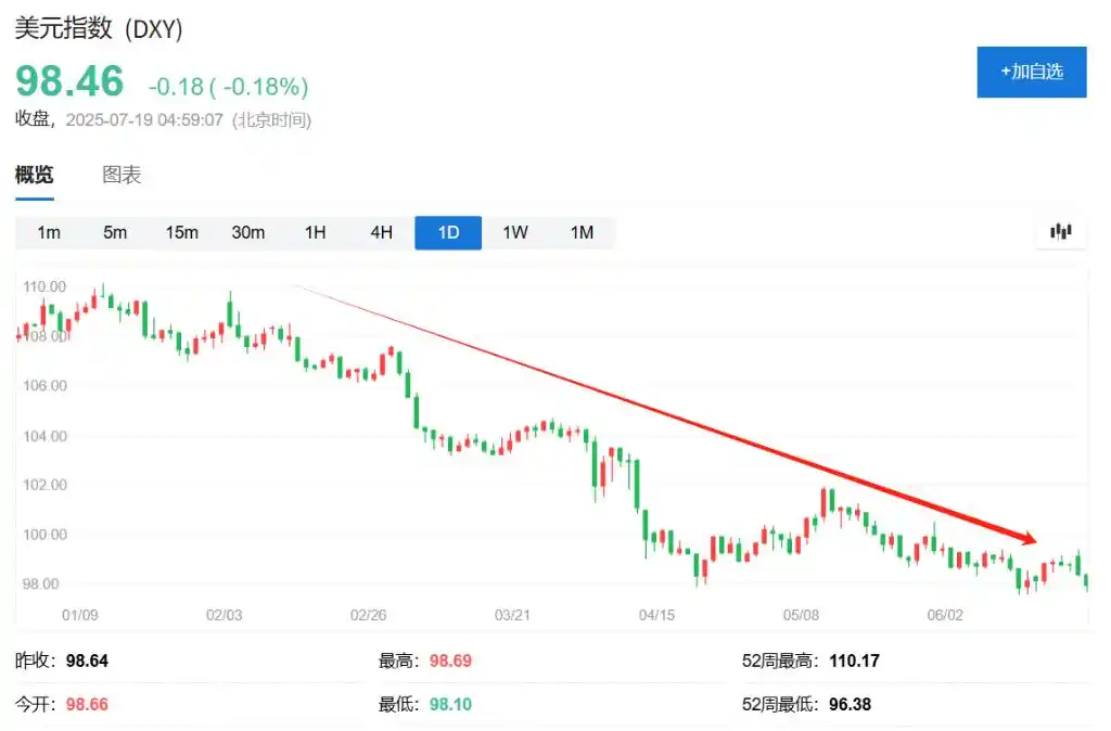 特朗普签署稳定币法案，为何部分人质疑反对？背后原因引人深思