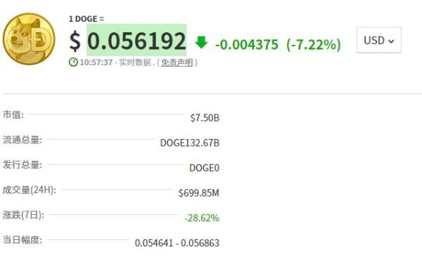SpaceX员工谴责马斯克_马斯克最新推文狗狗币_马斯克被起诉狗狗币传销