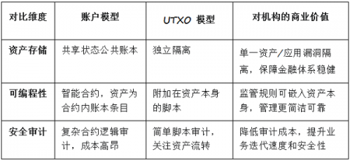 比特币机构共识_比特币网络全球分布_比特币价格