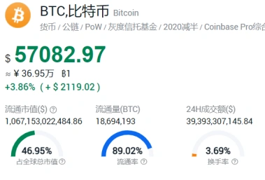 比特币怎么挖_比特币通缩原因_比特币总量2100万枚