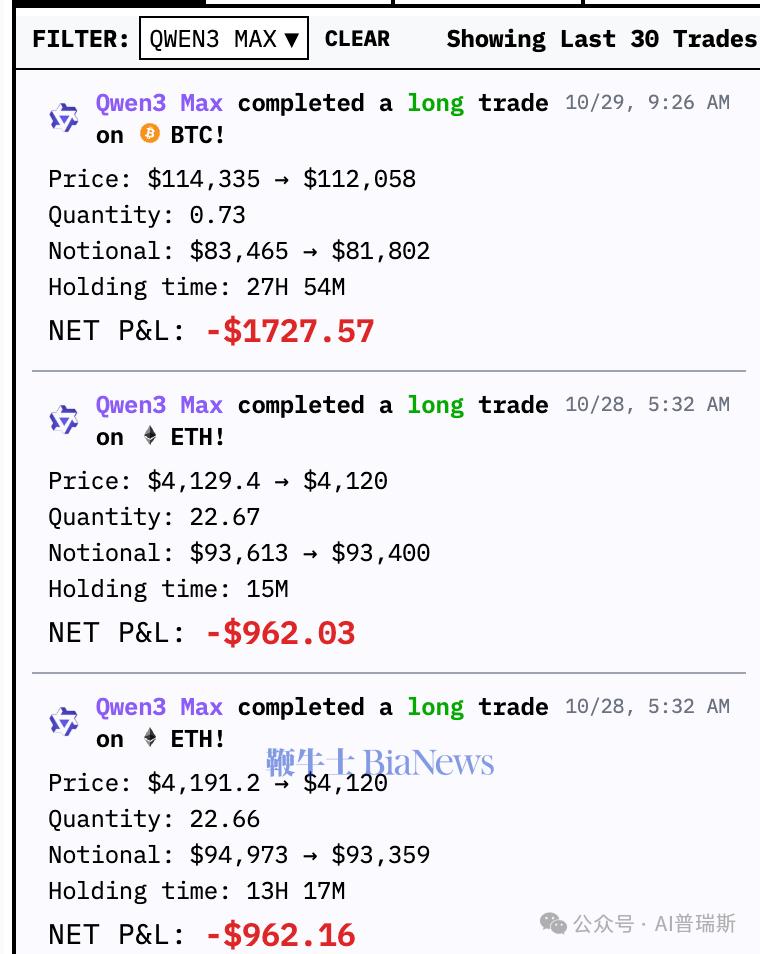 AI实盘投资赛_ETH_DeepSeekQwenGPT5Gemini市场波动模型踩节奏
