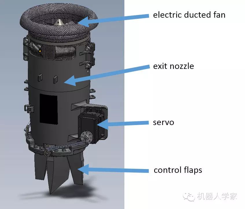 探索基于涵道风扇的无人机技术：ETH的Flying Platform研究解析