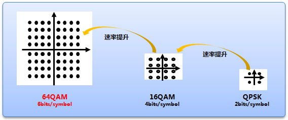LTE下行覆盖增强技术_局域网IP过滤技术_ETH