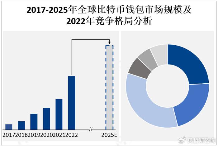 比特币行情分析_比特币钱包产业链环节_比特币钱包的功能