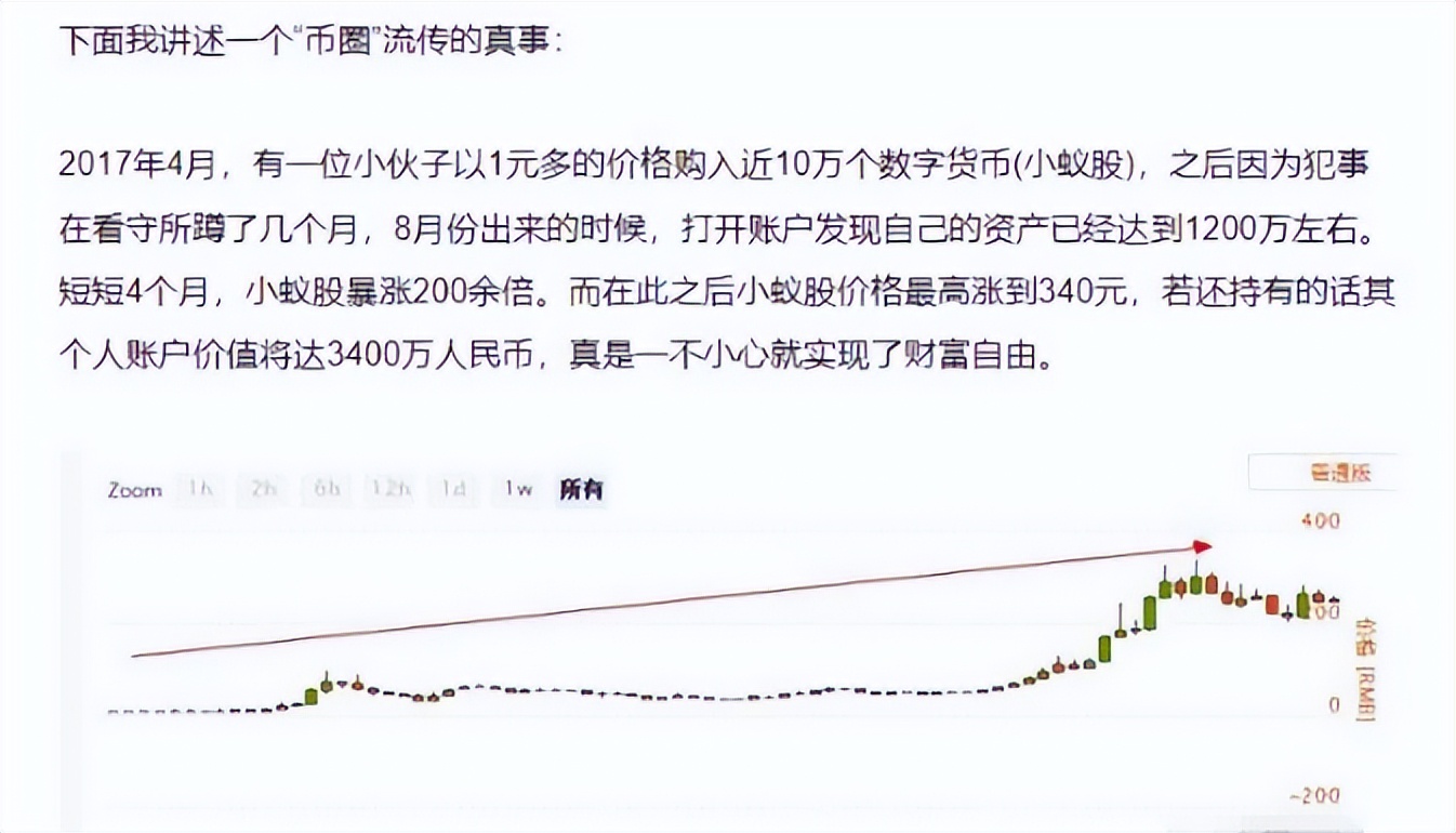 币圈暴富者结局分析_第一次赚钱返贫规律_在币圈怎么用几千赚几十万
