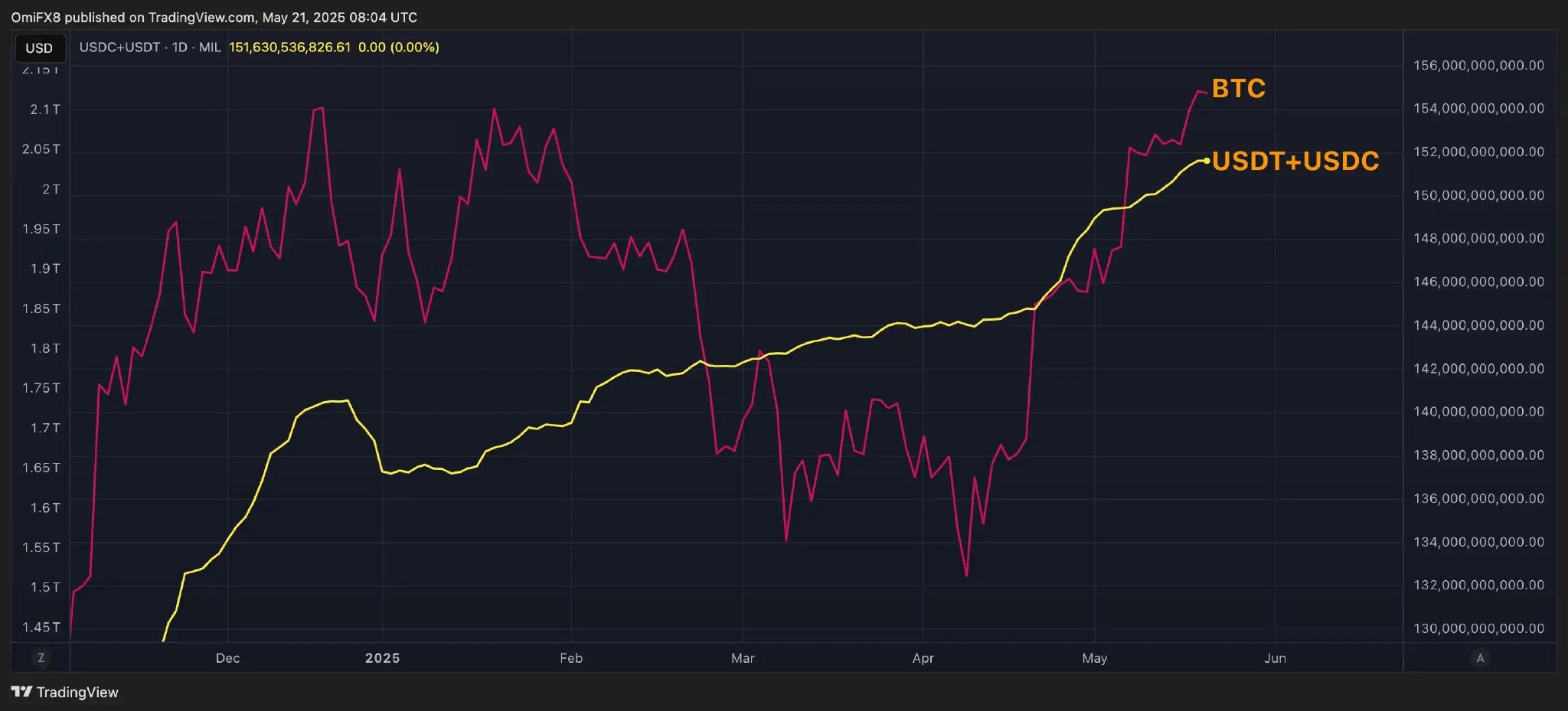 比特币本轮上涨基础_比特币突破十万美元走势_比特币上涨的根本原因