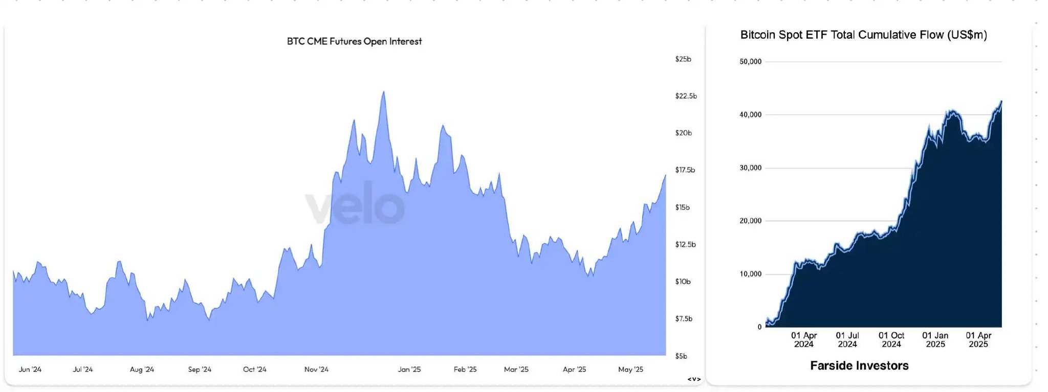 比特币上涨的根本原因_比特币突破十万美元走势_比特币本轮上涨基础