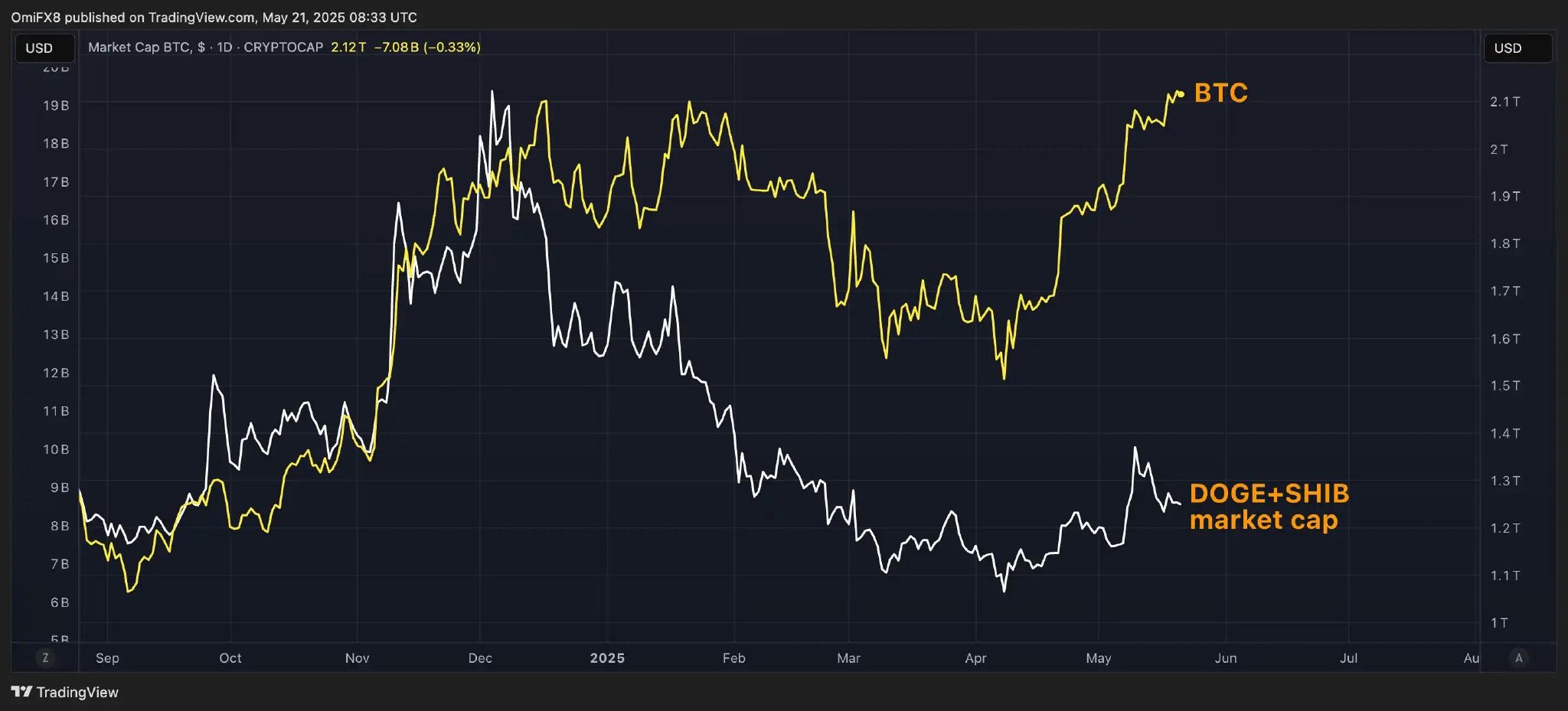 比特币突破十万美元走势_比特币上涨的根本原因_比特币本轮上涨基础