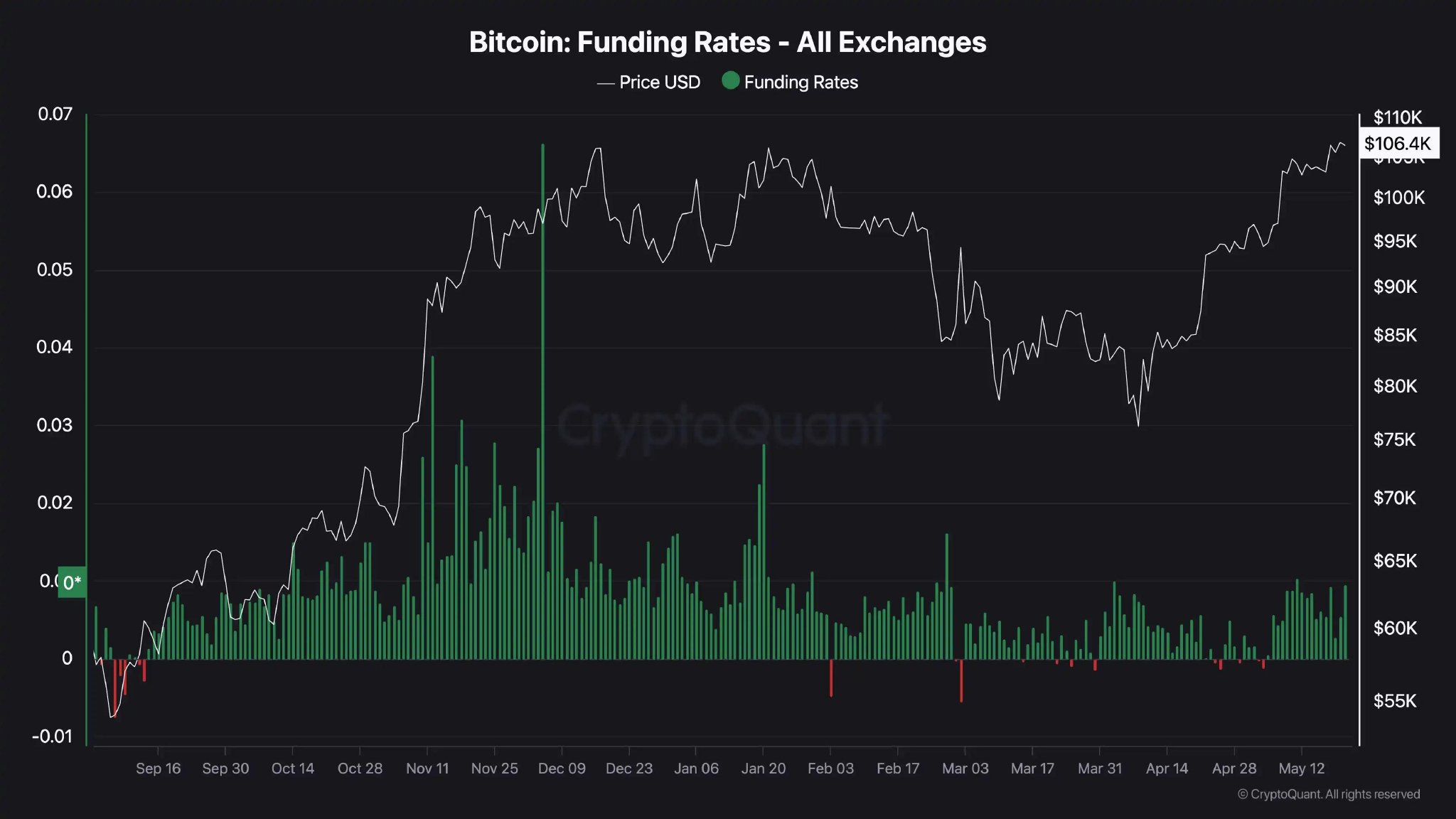 比特币本轮上涨基础_比特币突破十万美元走势_比特币上涨的根本原因