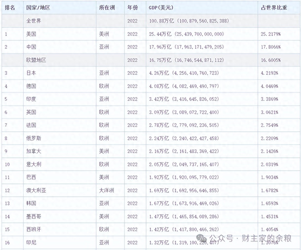 比特币突破新高，市值超万亿美元！剖析其上涨的根本原因？
