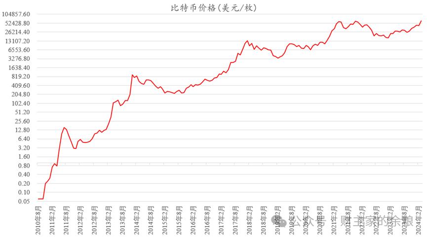 比特币突破新高,市值超万亿美元!剖析其上涨的根本原因?