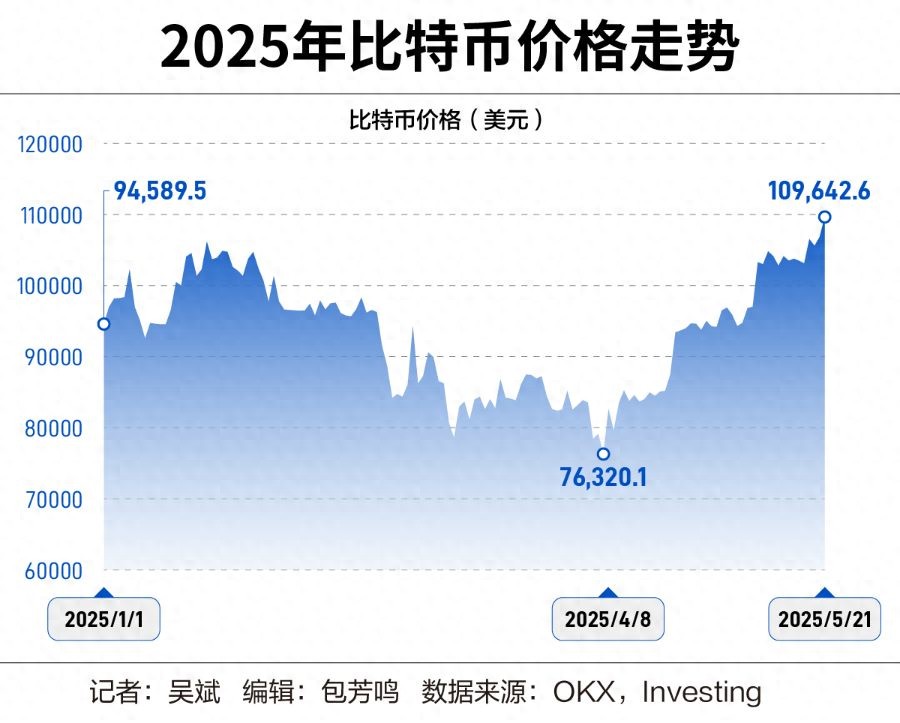 比特币是什么？揭秘暴涨背后，它到底是数字黄金还是洪水猛兽？