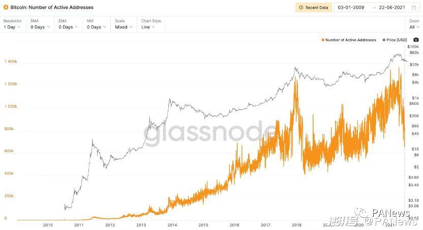 比特币超越支付，迈向主流资产储备：BTC市值与生态发展新篇章