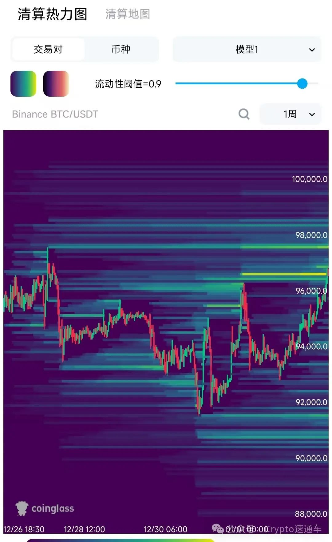 币圈行情速通：ETH/BTC反弹，AI Meme币总市值突破100亿美元，24小时涨幅达26.2%
