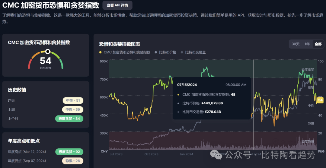2023年12月29日比特币行情分析：韩国加密货币投资热潮持续升温