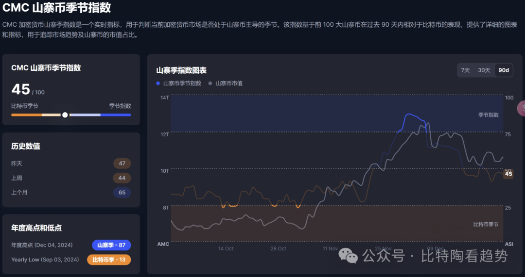 2023年12月29日比特币行情分析：韩国加密货币投资热潮持续升温