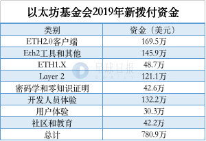 ETH-以太坊在哪里可以买？主流数字货币交易所有哪些？