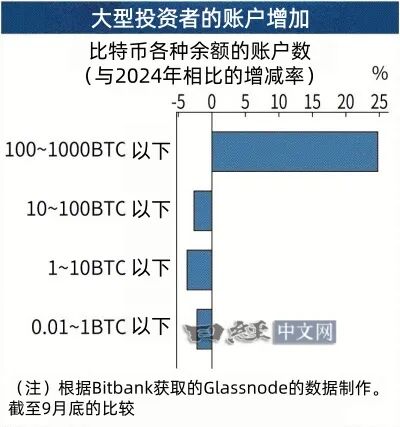 比特币价格走势_比特币减半周期_比特币上涨的根本原因