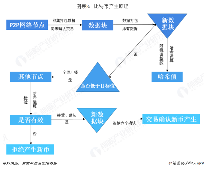 比特币价格突破70000美元创历史新高，美国证交会批准现货比特币ETF交易