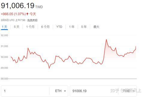 近期加密货币市场震荡，以太坊资金流动引关注