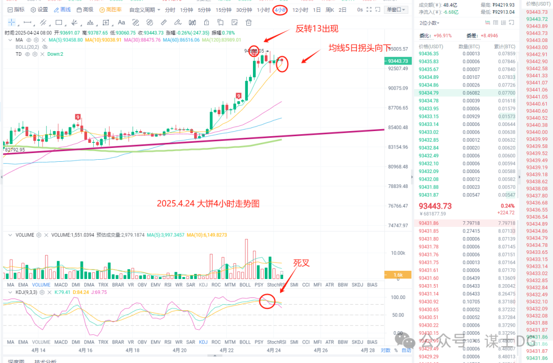 5月7日以太坊主网将执行Pectra升级，行业动态全知晓