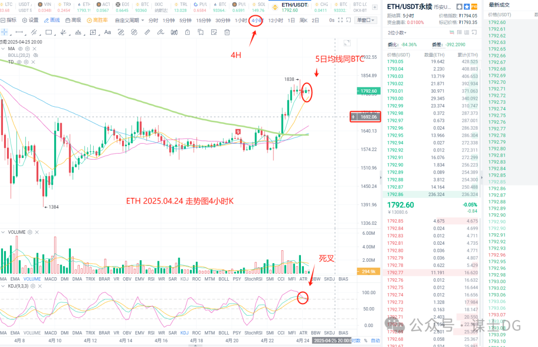 5月7日以太坊主网将执行Pectra升级，行业动态全知晓