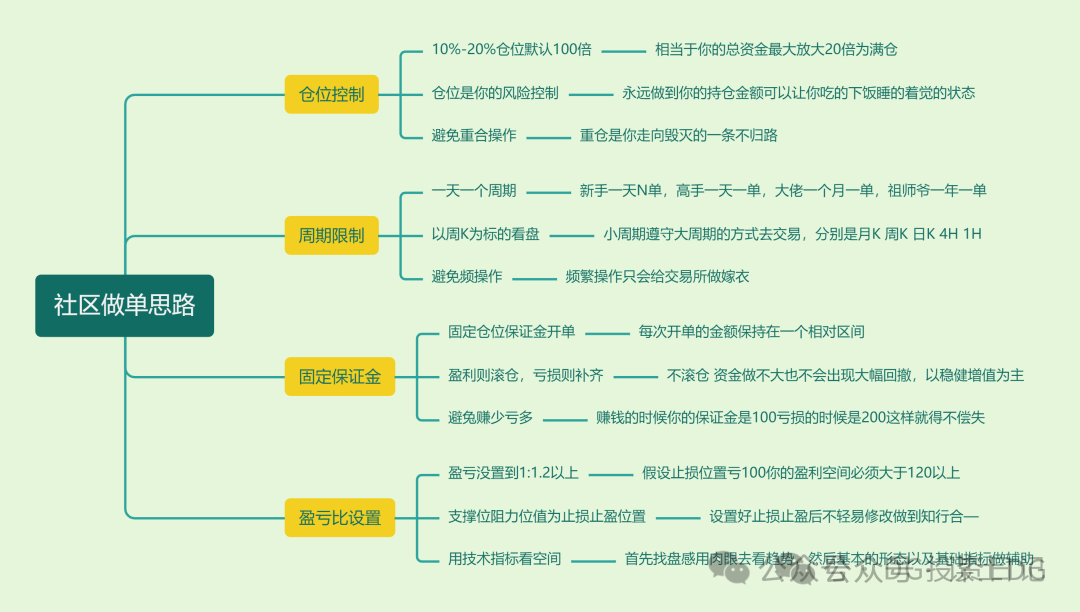 5月7日以太坊主网将执行Pectra升级，行业动态全知晓