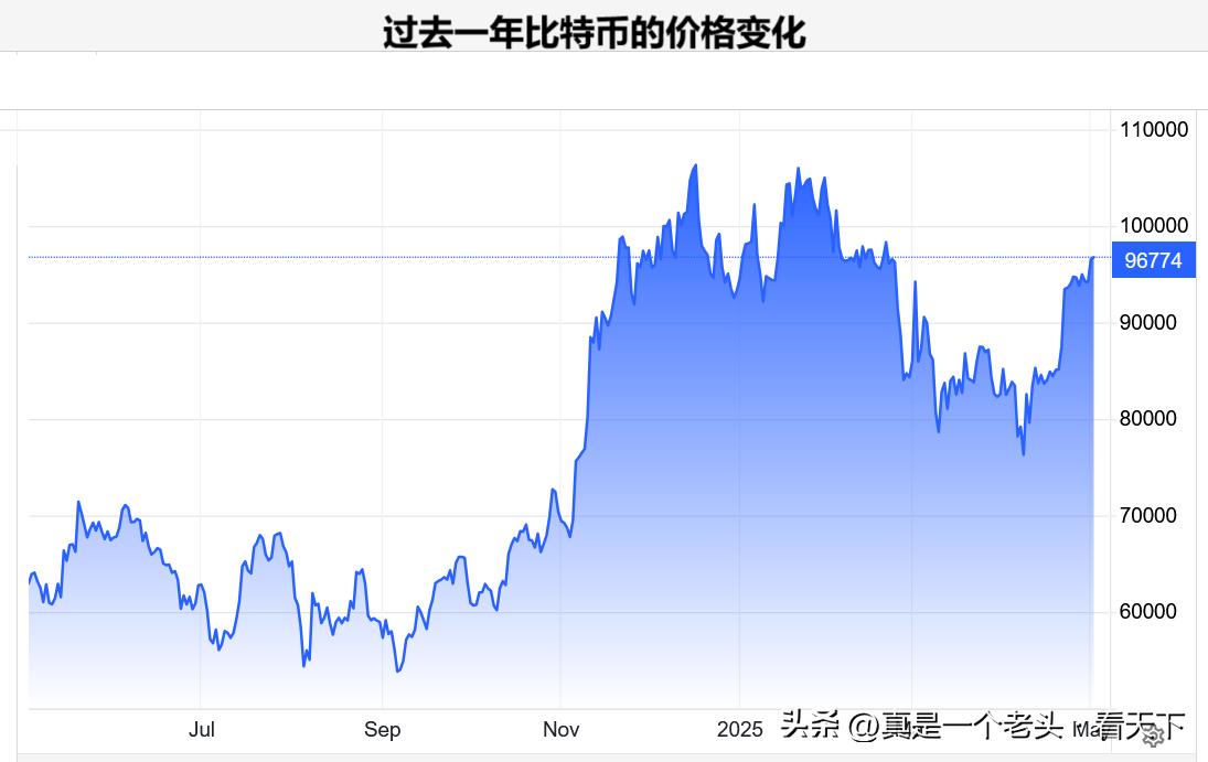 比特币最直白的解释_比特币价格走势对比黄金_比特币价格变化原因