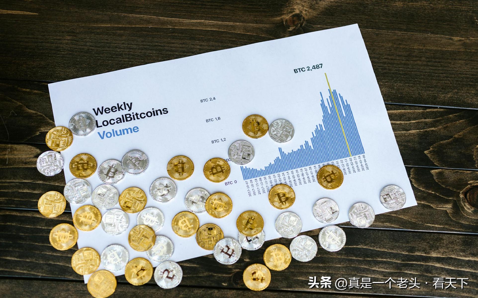 比特币价格变化原因_比特币最直白的解释_比特币价格走势对比黄金