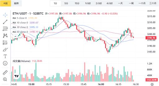 以太坊ETH价格波动_ETH_以太坊ETH最新价格