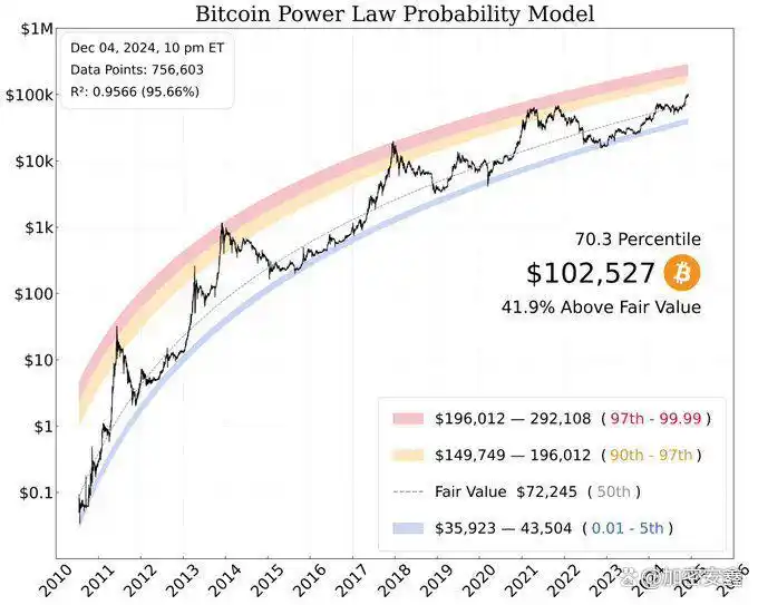 比特币2025年价格预测_比特币价格走势分析_BTC
