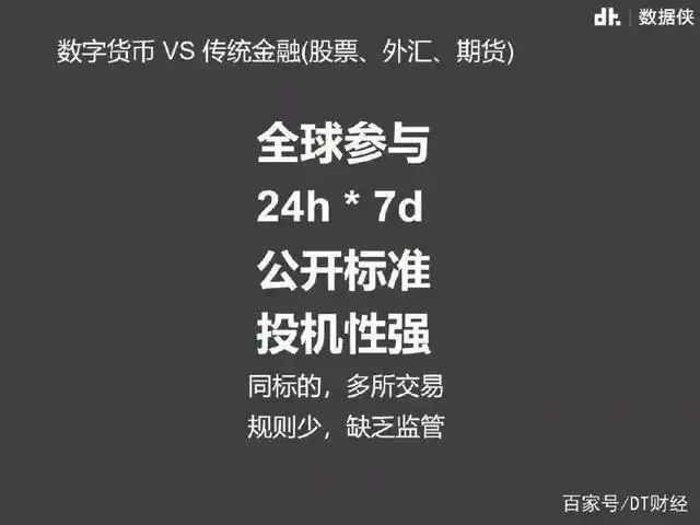如何进行数字货币交易_数字货币市场分析_数字货币与法定货币的关系