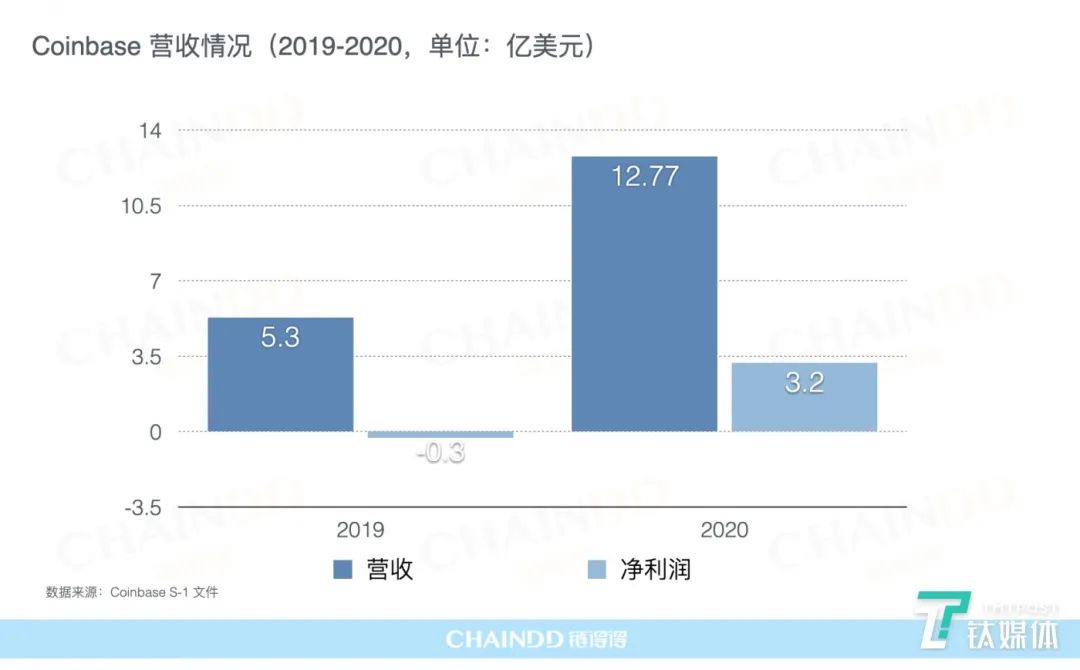 比特币交易时间_比特币交易软件_比特币交易