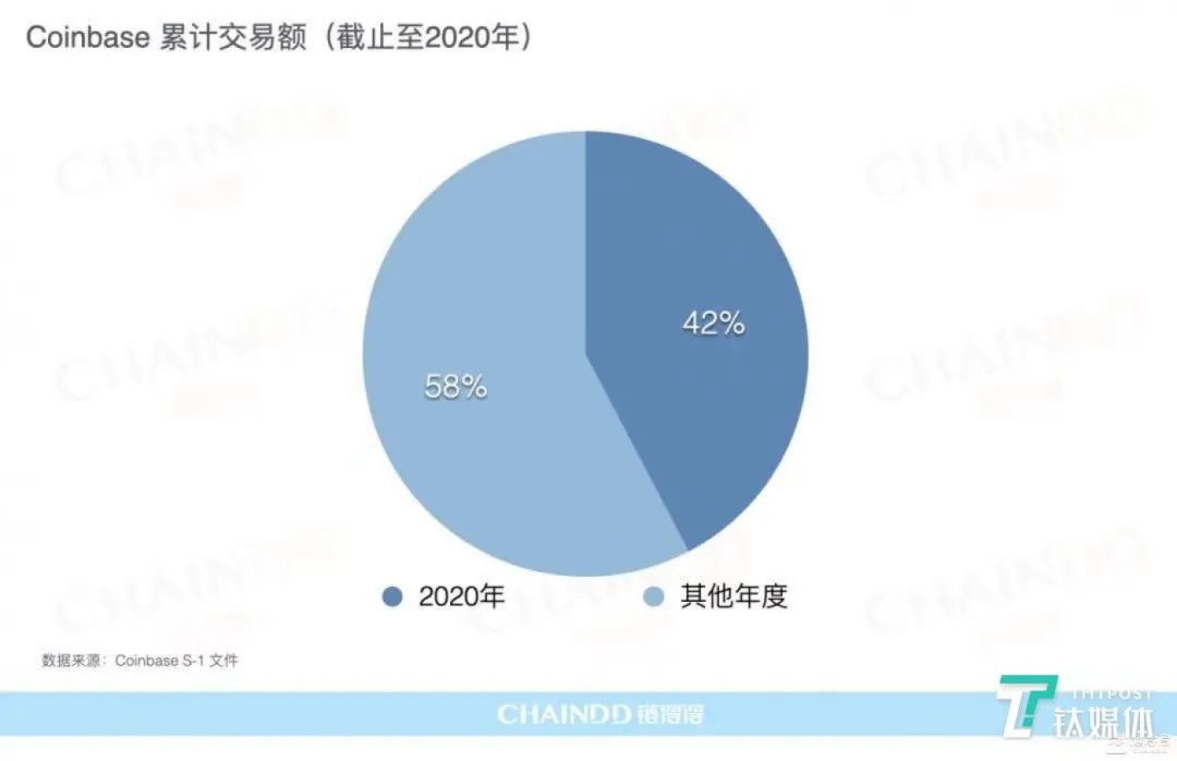 比特币交易时间_比特币交易_比特币交易软件