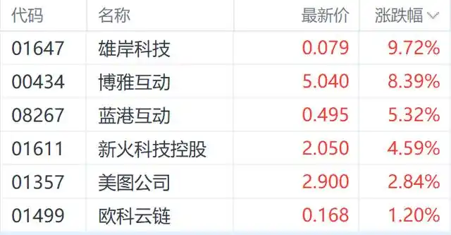 比特币价格重回9.9万美元，港股加密货币概念股集体上涨，分析师预测未来走势