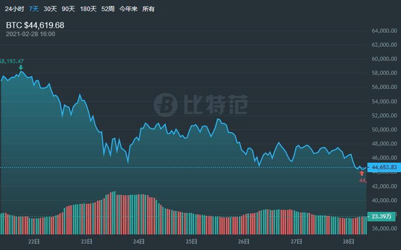 以太工坊挖矿_以太坊挖矿_挖矿以太坊机子配置