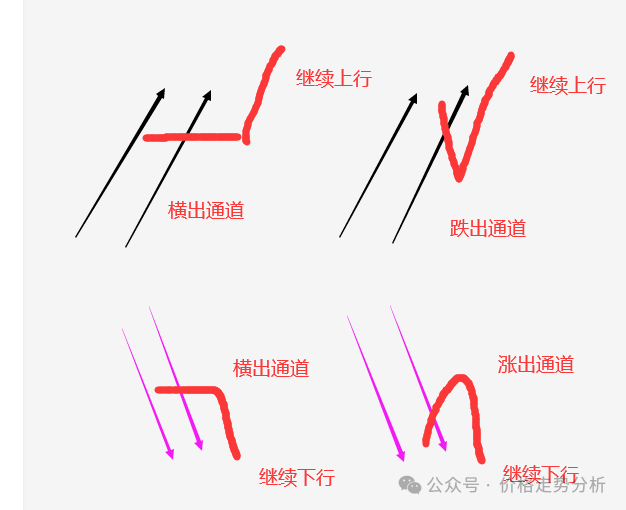 三月一号文章比特币行情预估中的通道翻越问题