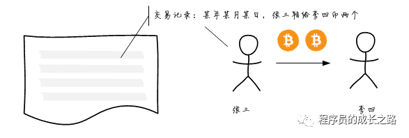 深入解析比特币：数字加密货币及背后的划时代系统含义