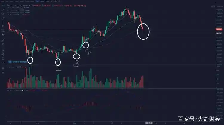 比特币有跌停吗_27日比特币收盘价格_比特币多空双方战斗